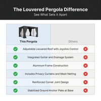 10' X 12' Louvered Pergola, Aluminum Frame Outdoor Pergola with Curtains & Netting, Adjustable Louvered Roof & Integrated Gutter System, Hardtop Patio Gazebo for Backyard, Patio, Garden, Dark Gray — Comparison